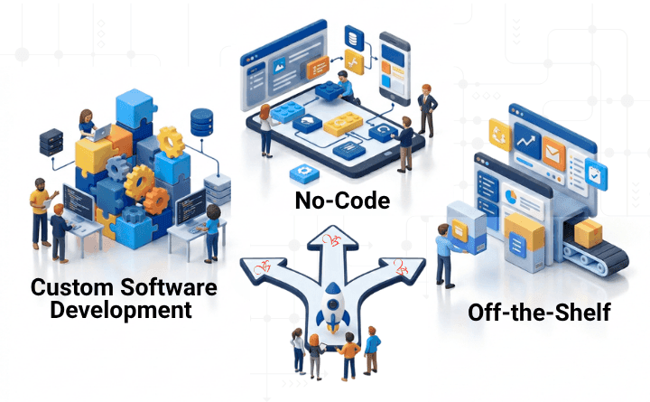 Custom Software Development vs. No-Code vs. Off-the-Shelf: How Startups Should Decide